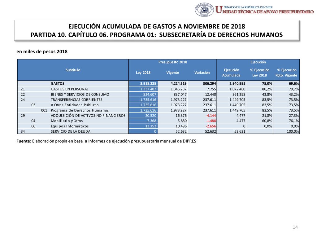 EJECUCIÓN ACUMULADA DE GASTOS A NOVIEMBRE DE 2018 PARTIDA 10