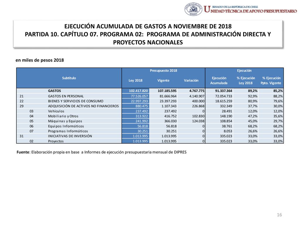 EJECUCIÓN ACUMULADA DE GASTOS A NOVIEMBRE DE 2018 PARTIDA 10