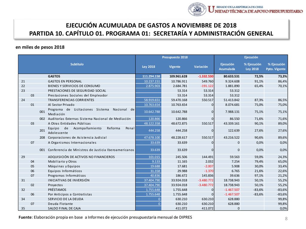 EJECUCIÓN ACUMULADA DE GASTOS A NOVIEMBRE DE 2018 PARTIDA 10