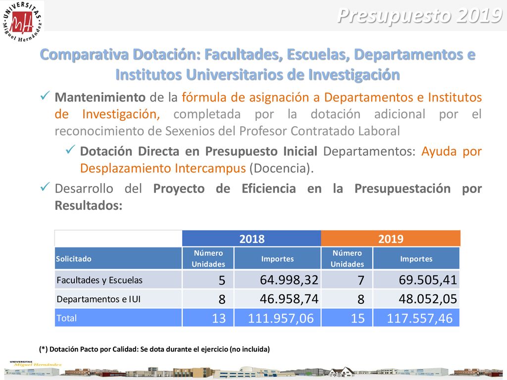 Presupuesto 2019 Comparativa Dotación: Facultades, Escuelas, Departamentos e Institutos Universitarios de Investigación.