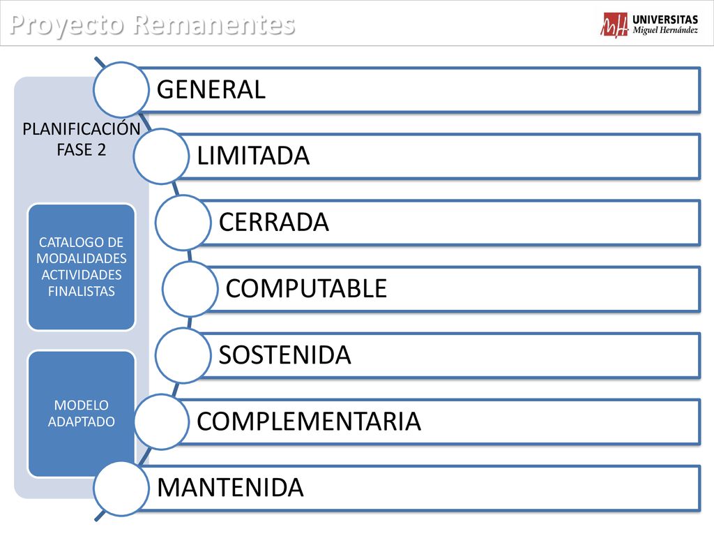 CATALOGO DE MODALIDADES ACTIVIDADES FINALISTAS