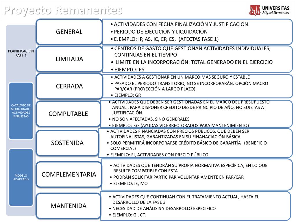 CATALOGO DE MODALIDADES ACTIVIDADES FINALISTAS