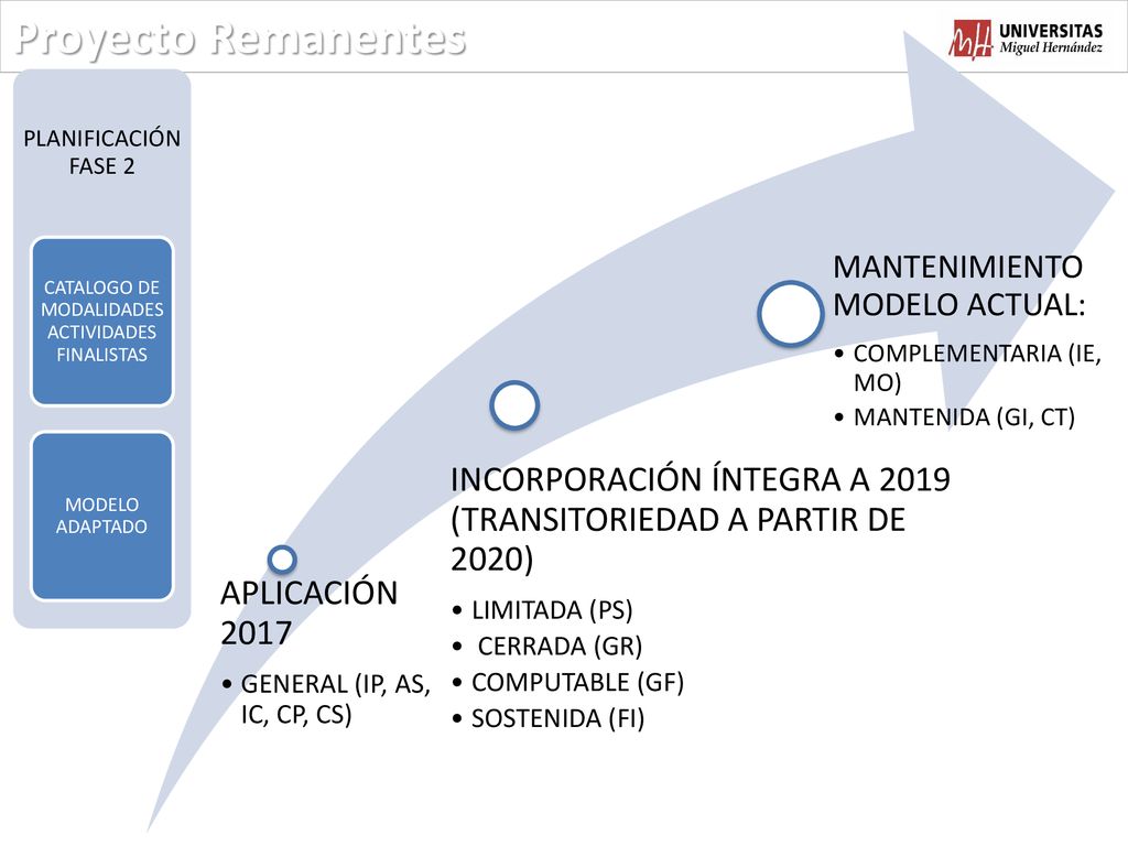 CATALOGO DE MODALIDADES ACTIVIDADES FINALISTAS