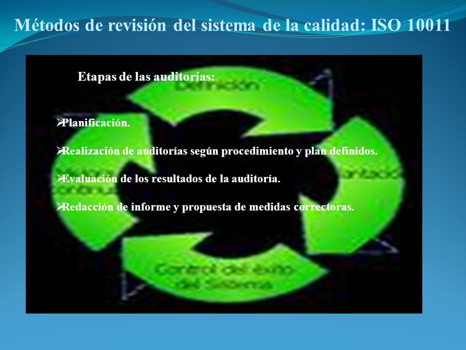 Métodos de revisión del sistema de la calidad: ISO 10011