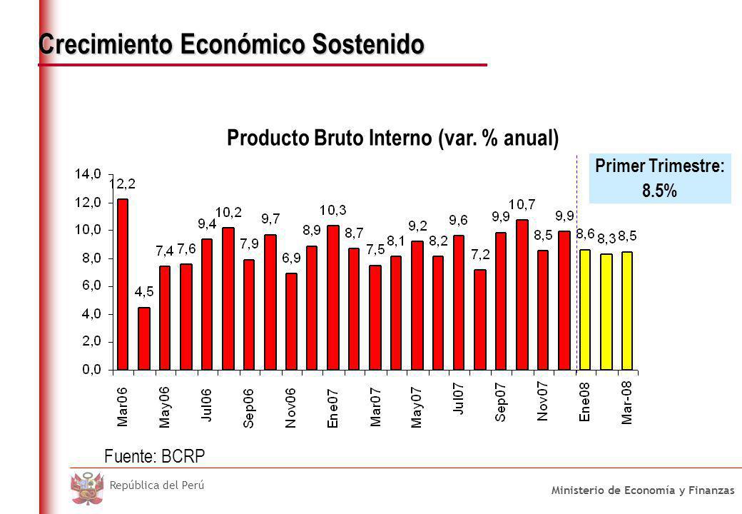 2. Escenario Internacional: Incremento de Precios de Alimentos y Energía