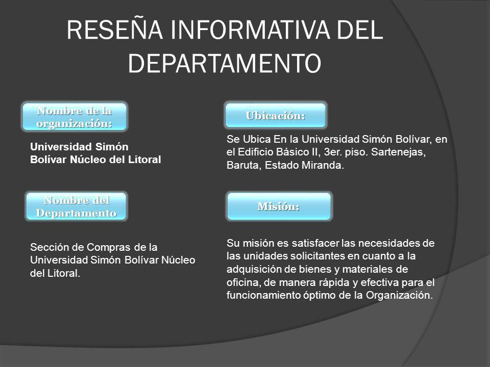 RESEÑA INFORMATIVA DEL DEPARTAMENTO