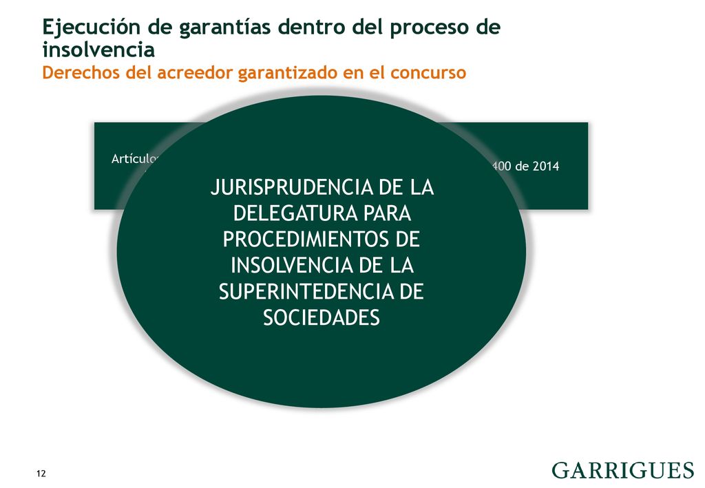 Ejecución de garantías dentro del proceso de insolvencia Derechos del acreedor garantizado en el concurso