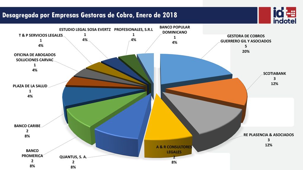 Desagregada por Empresas Gestoras de Cobro, Enero de 2018