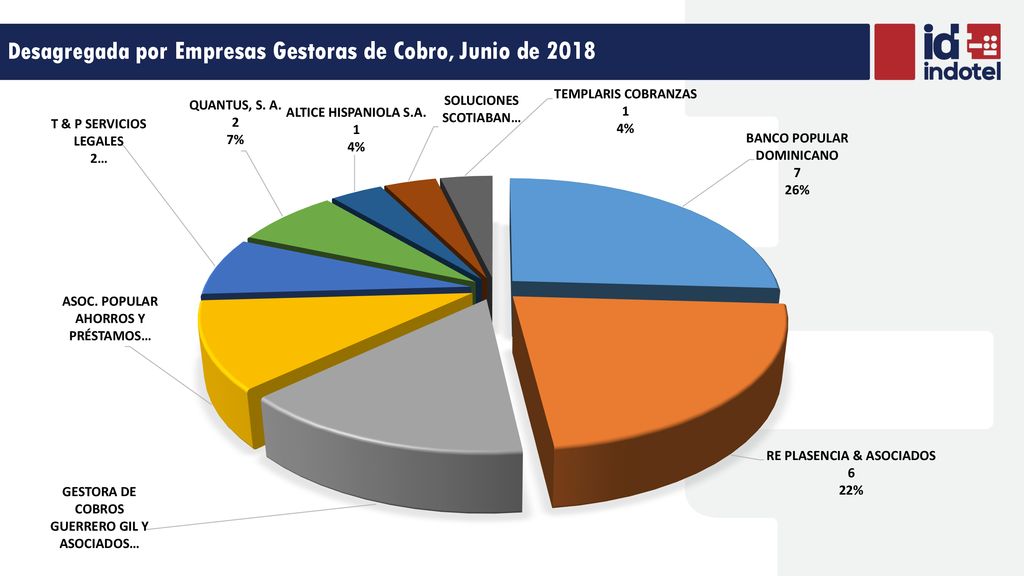 Desagregada por Empresas Gestoras de Cobro, Junio de 2018