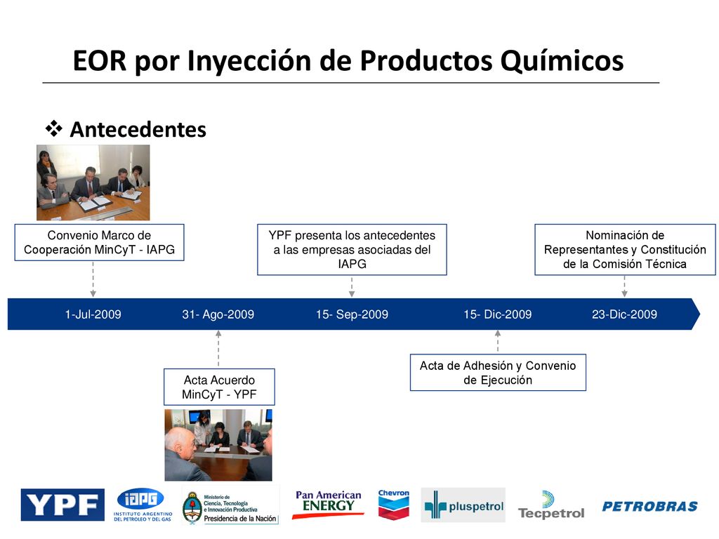 EOR por Inyección de Productos Químicos
