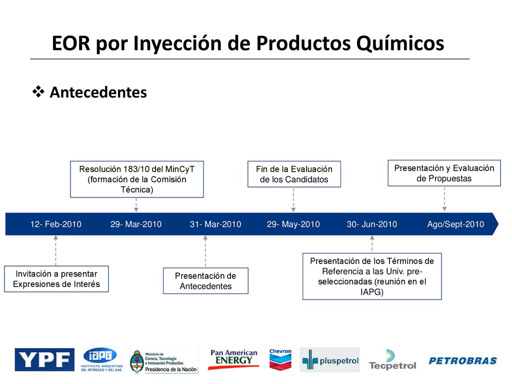 EOR por Inyección de Productos Químicos