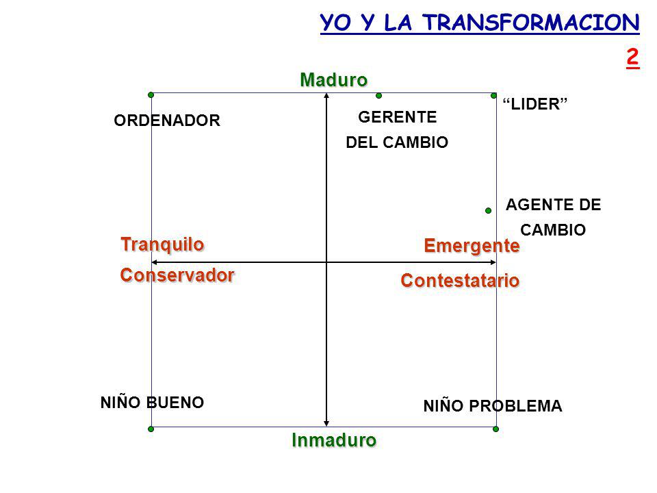 YO Y LA TRANSFORMACION 2 Maduro Tranquilo Emergente Conservador