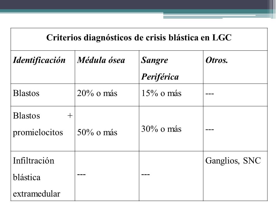 Criterios diagnósticos de crisis blástica en LGC