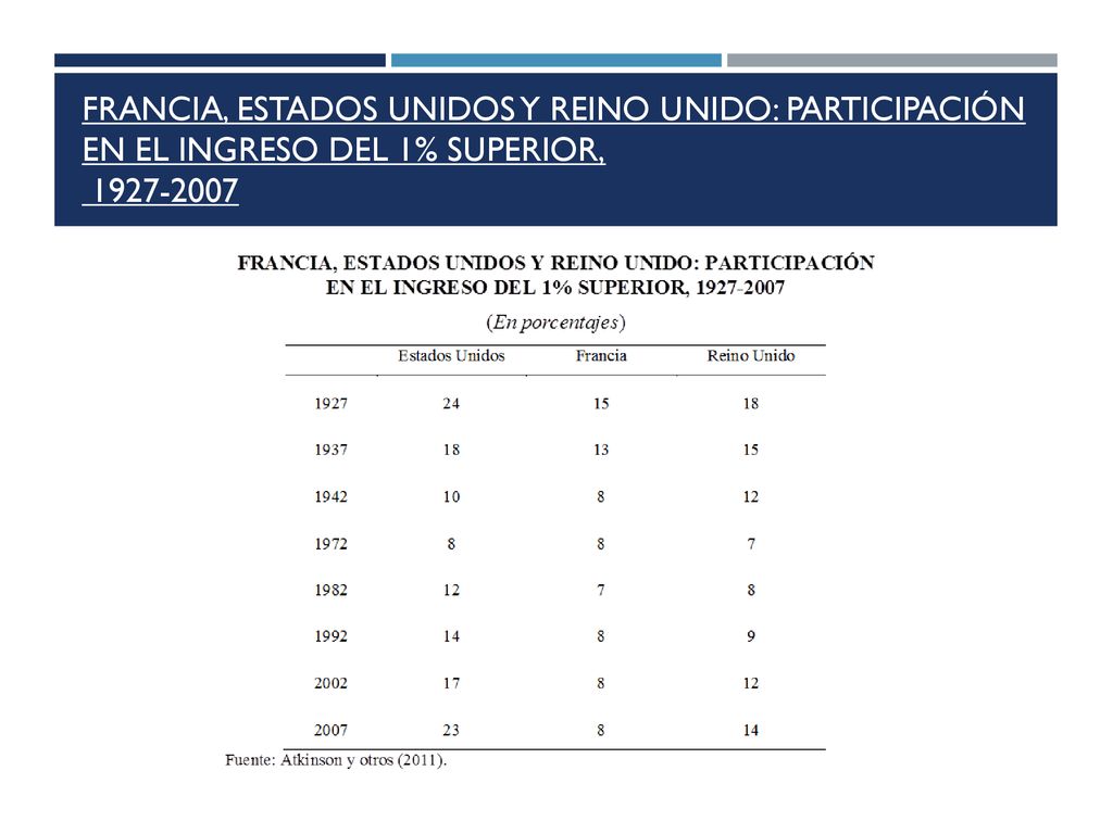 FRANCIA, ESTADOS UNIDOS Y REINO UNIDO: PARTICIPACIÓN EN EL INGRESO DEL 1% SUPERIOR,