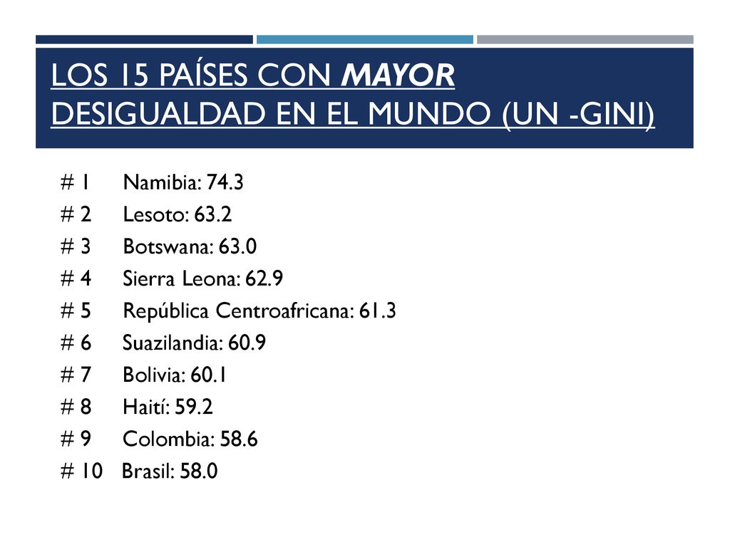 Los 15 Países con mayor desigualdad en el mundo (UN -Gini)