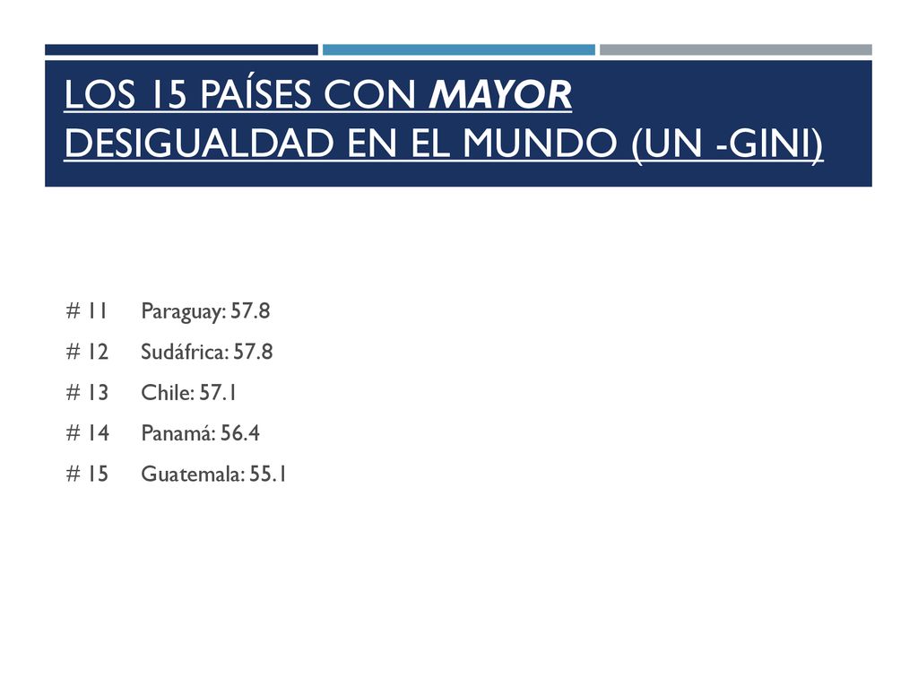 Los 15 Países con mayor desigualdad en el mundo (UN -Gini)
