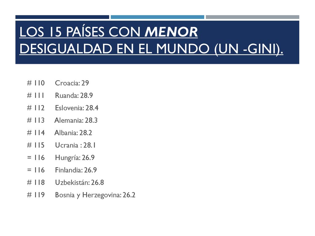 LOS 15 Países con menor desigualdad en el mundo (UN -Gini).