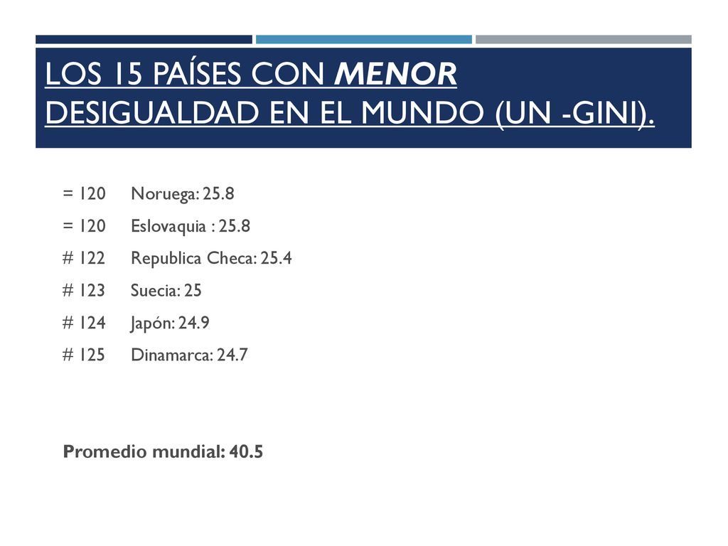 LOS 15 Países con menor desigualdad en el mundo (UN -Gini).