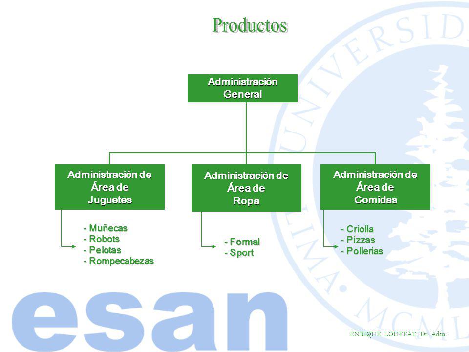 Productos Administración General Administración de Área de Juguetes