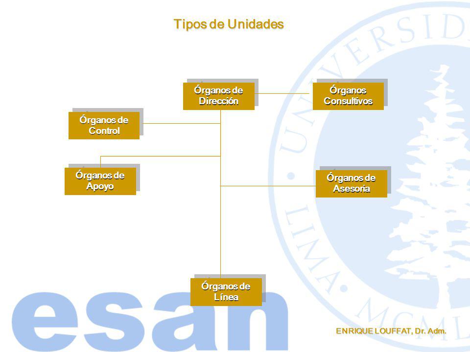 Tipos de Unidades Órganos de Dirección Órganos Consultivos Órganos de