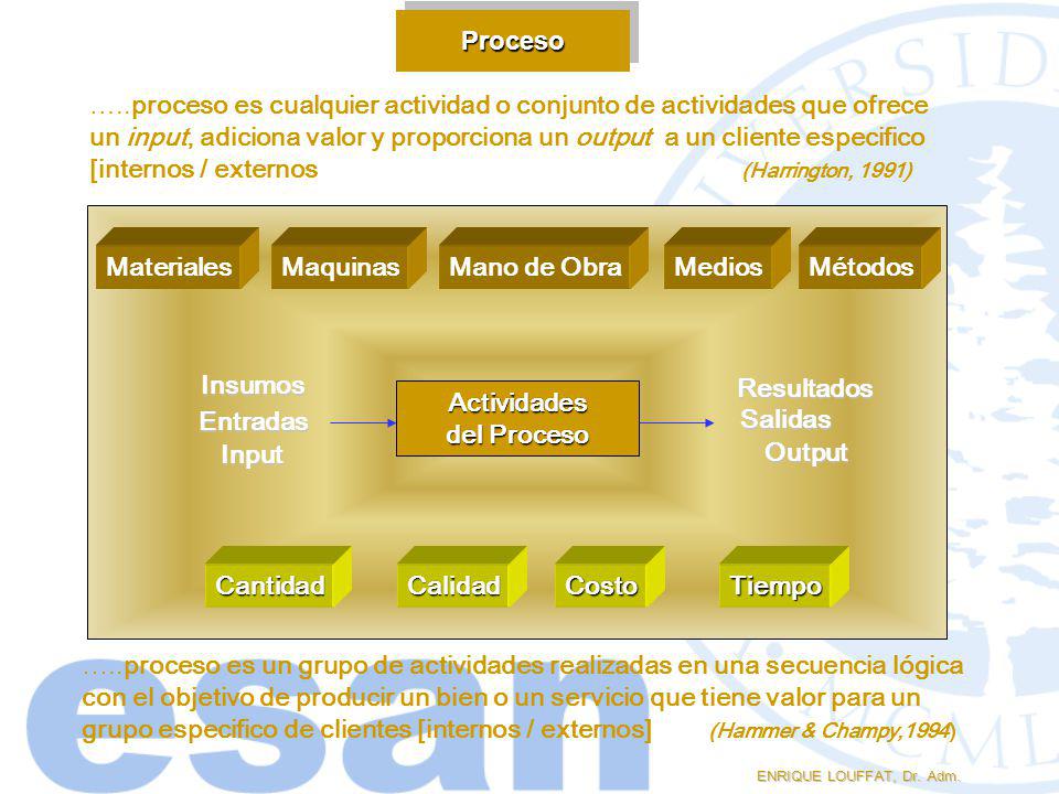 …..proceso es cualquier actividad o conjunto de actividades que ofrece