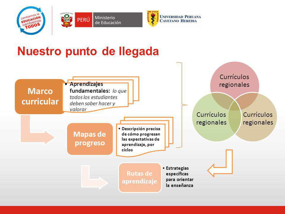 Nuestro punto de llegada