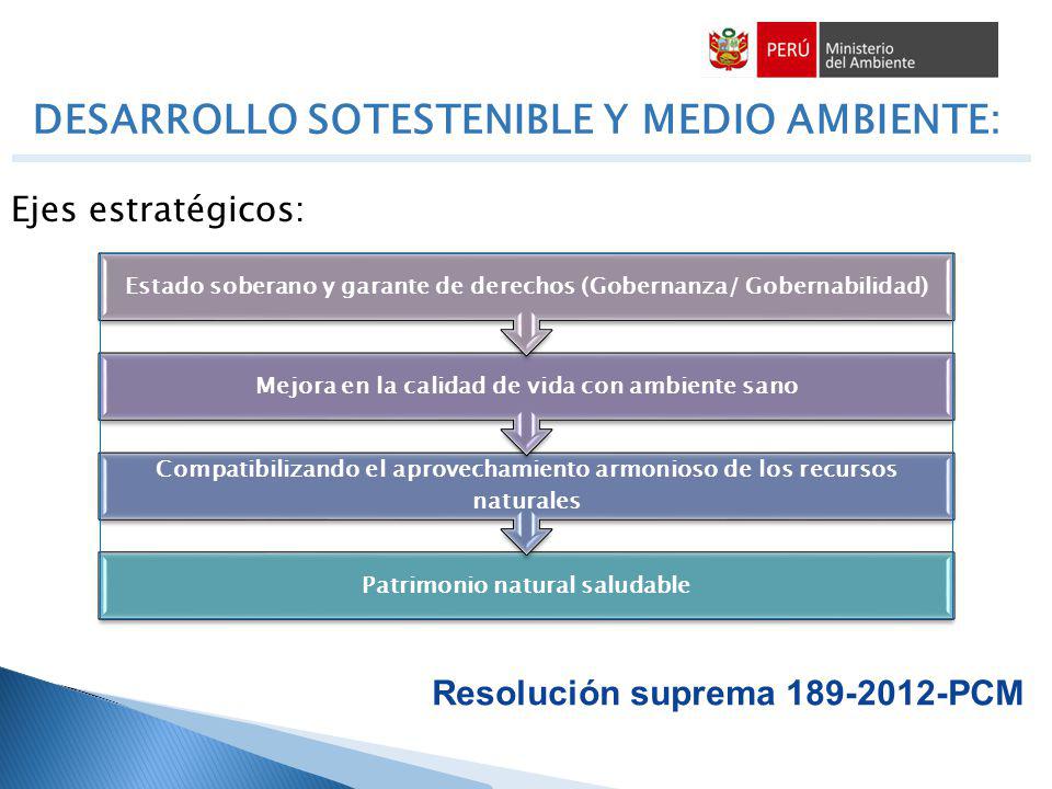 DESARROLLO SOTESTENIBLE Y MEDIO AMBIENTE: