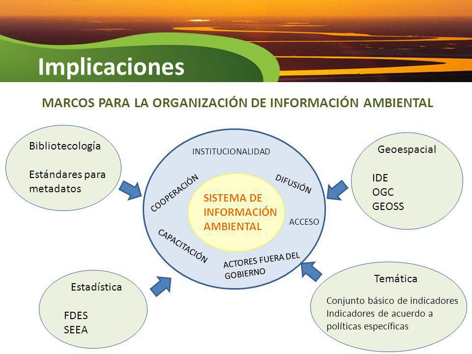 marcos para la organización de información ambiental