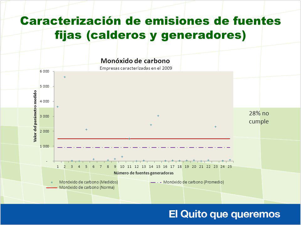 Caracterización de emisiones de fuentes fijas (calderos y generadores)