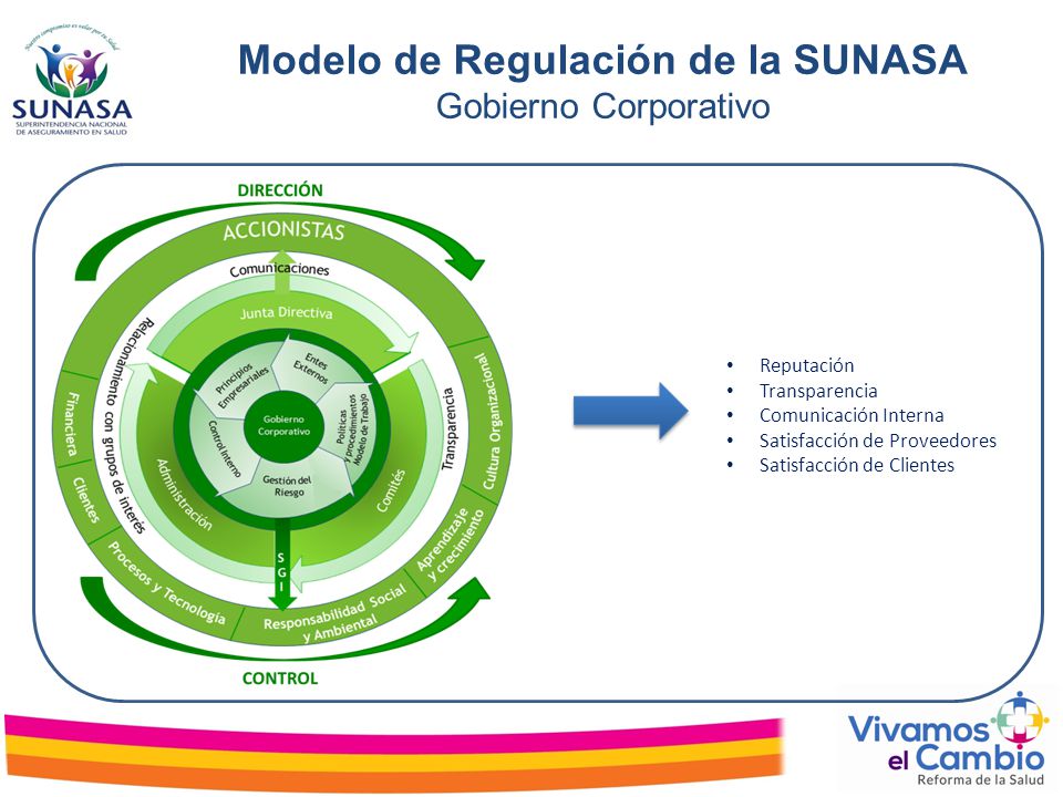 Modelo de Regulación de la SUNASA Gobierno Corporativo