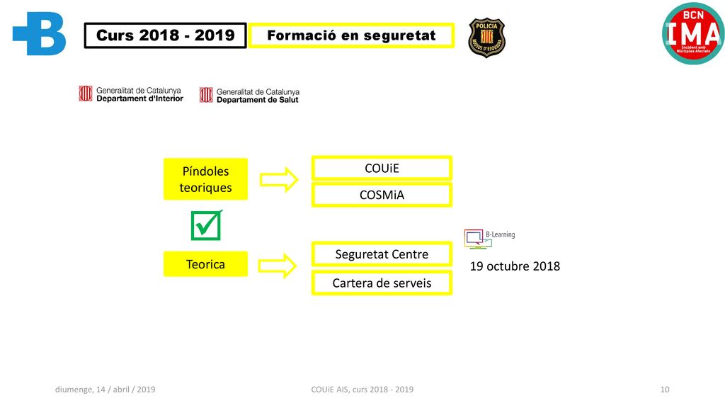  Curs Formació en seguretat COUiE Píndoles teoriques