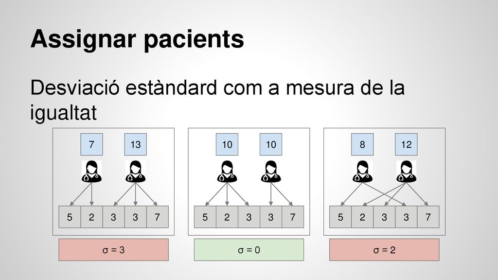 Assignar pacients Desviació estàndard com a mesura de la igualtat 5 2