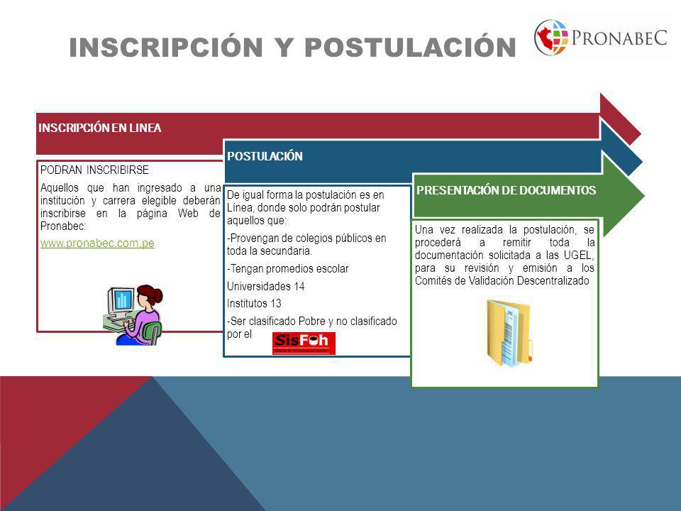 INSCRIPCIÓN y postulación