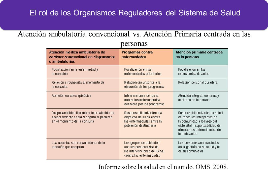 El rol de los Organismos Reguladores del Sistema de Salud