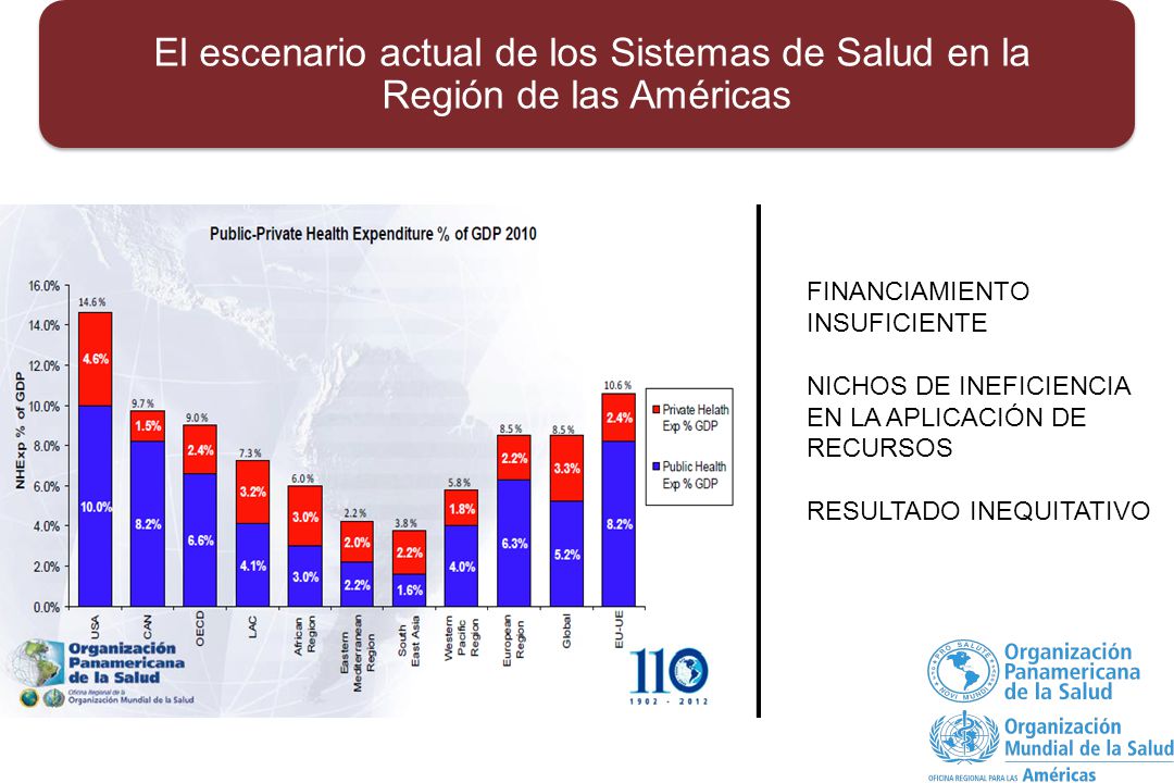 El escenario actual de los Sistemas de Salud en la Región de las Américas