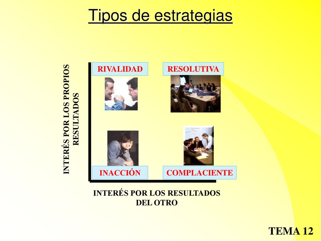 INTERÉS POR LOS PROPIOS RESULTADOS INTERÉS POR LOS RESULTADOS DEL OTRO