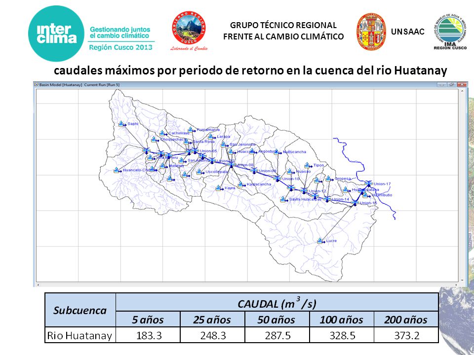 caudales máximos por periodo de retorno en la cuenca del rio Huatanay
