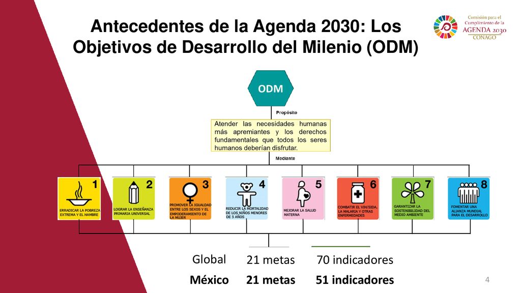 Antecedentes de la Agenda 2030: Los Objetivos de Desarrollo del Milenio (ODM)