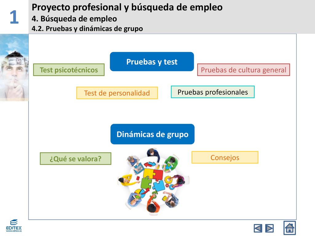 1 Proyecto profesional y búsqueda de empleo 4. Búsqueda de empleo