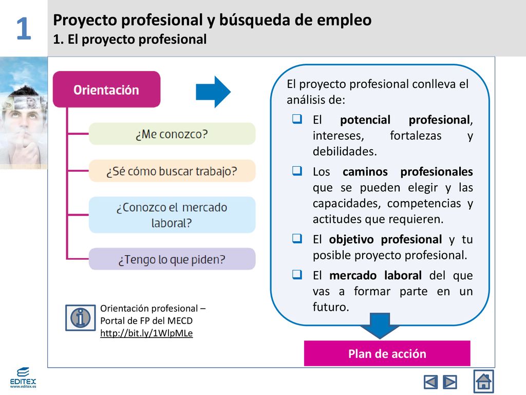 1 Proyecto profesional y búsqueda de empleo 1. El proyecto profesional