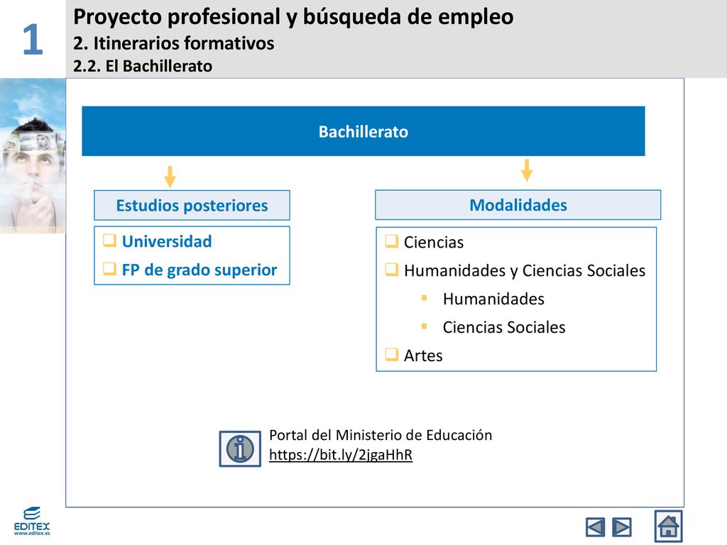 1 Proyecto profesional y búsqueda de empleo 2. Itinerarios formativos