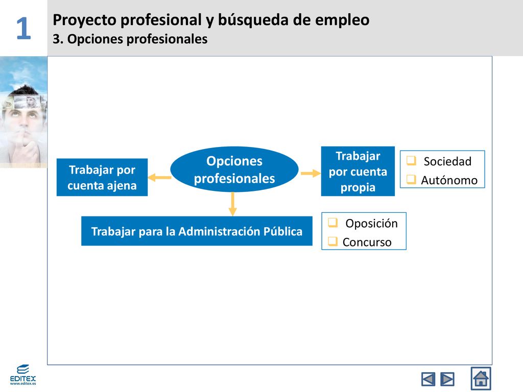 1 Proyecto profesional y búsqueda de empleo 3. Opciones profesionales