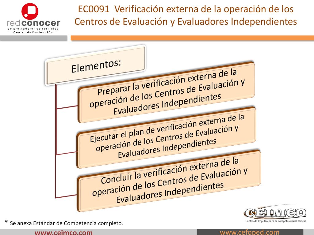EC0091 Verificación externa de la operación de los Centros de Evaluación y Evaluadores Independientes