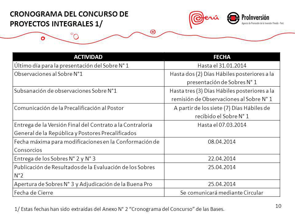 CRONOGRAMA DEL CONCURSO DE PROYECTOS INTEGRALES 1/