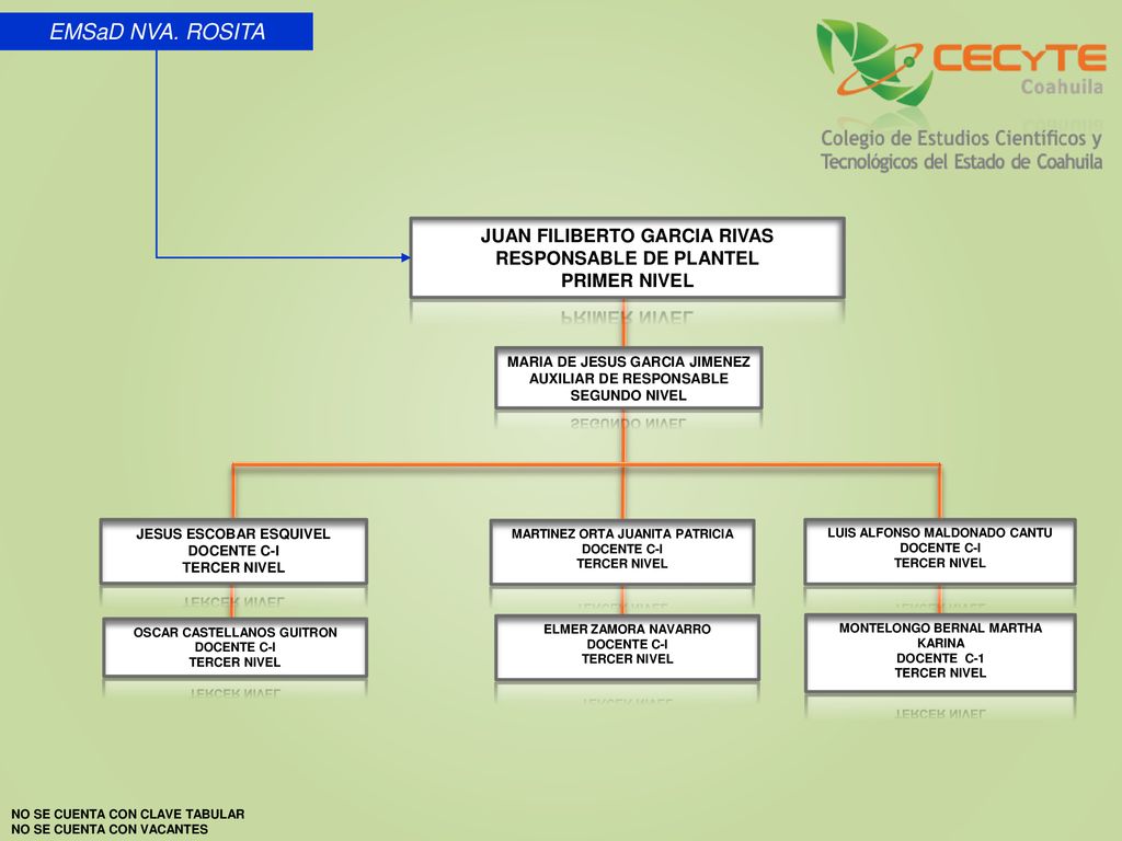 EMSaD NVA. ROSITA JUAN FILIBERTO GARCIA RIVAS RESPONSABLE DE PLANTEL