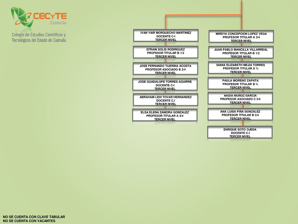 NO SE CUENTA CON CLAVE TABULAR NO SE CUENTA CON VACANTES