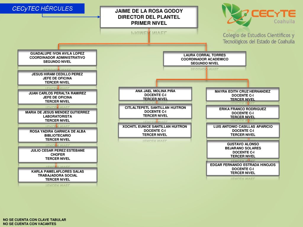 CECyTEC HÉRCULES JAIME DE LA ROSA GODOY DIRECTOR DEL PLANTEL