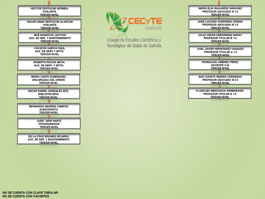 NO SE CUENTA CON CLAVE TABULAR NO SE CUENTA CON VACANTES