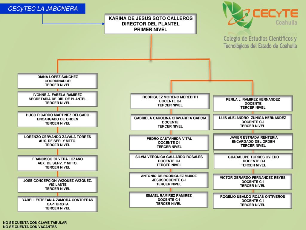 CECyTEC LA JABONERA KARINA DE JESUS SOTO CALLEROS DIRECTOR DEL PLANTEL