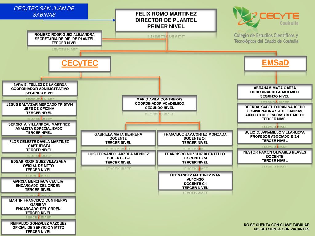 CECyTEC EMSaD CECyTEC SAN JUAN DE SABINAS FELIX ROMO MARTINEZ